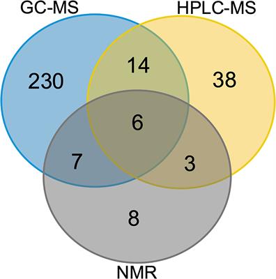 Metabolomic Study on Tridacna maxima Giant Clams Reveals Metabolic Fingerprint of Environmental Pollutants